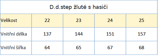 D.d.step žluté s hasiči tabulka velikostí